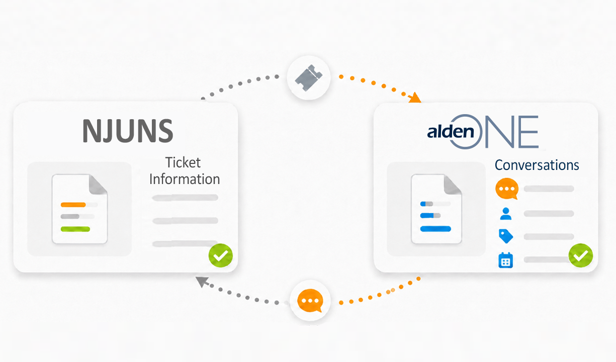 A Better Process - Alden ONE API