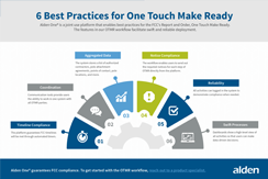 6 Best Practices for One Touch Make Ready