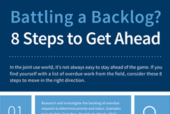 Battling a Backlog? 10 Steps to Get Ahead