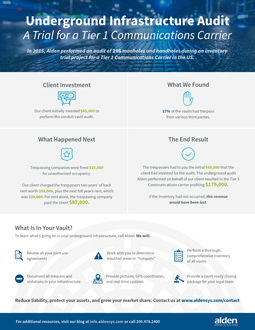 Case Study: Underground Conduit Audit - Tier 1 Communications